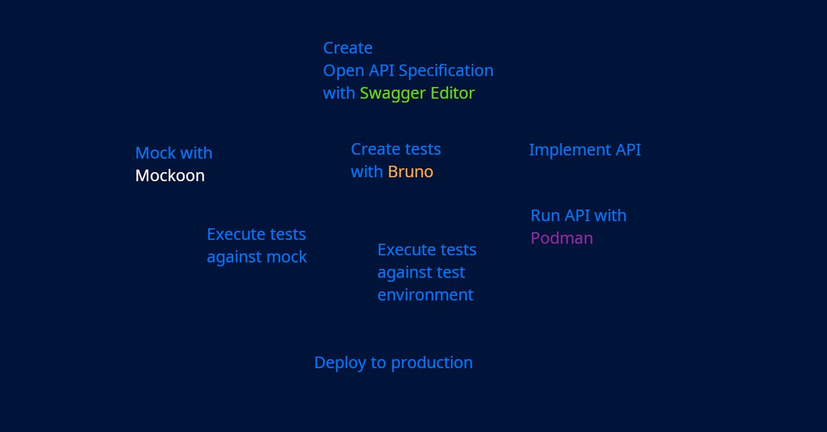 Design API-first, to get ahead - OscFr