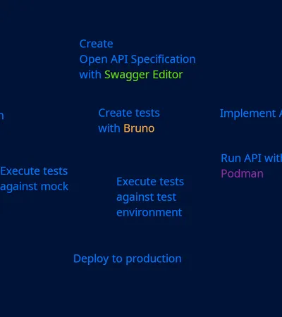 API first