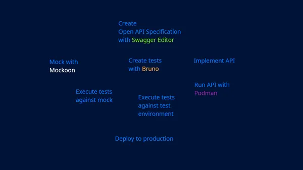 API first