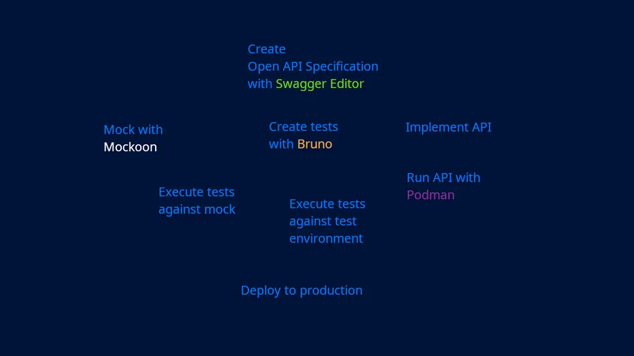 API first